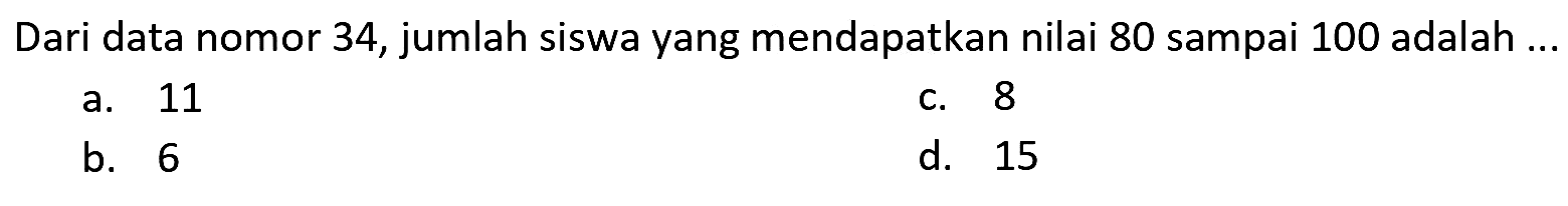 Dari data nomor 34 , jumlah siswa yang mendapatkan nilai 80 sampai 100 adalah ..
a. 11
C. 8
b. 6
d. 15