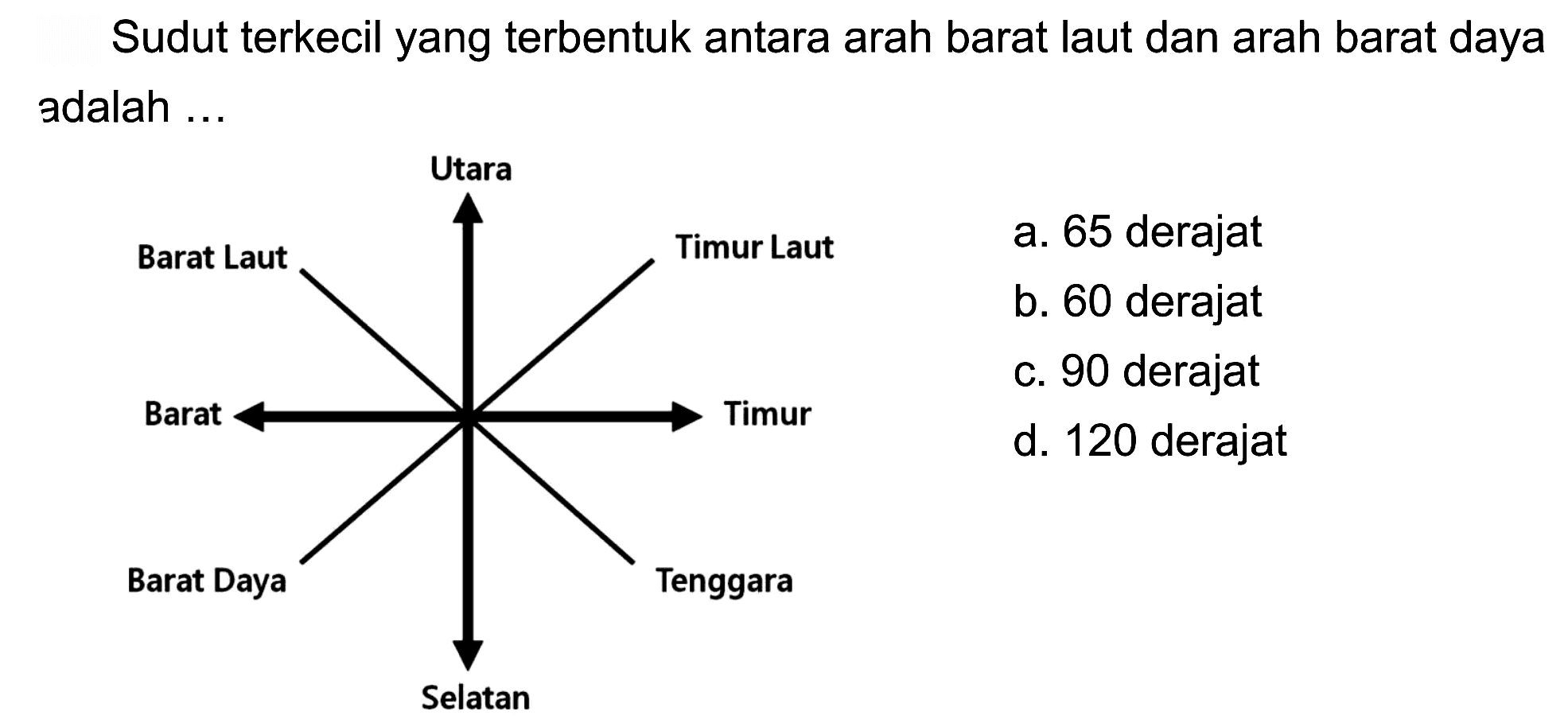 Sudut terkecil yang terbentuk antara arah barat laut dan arah barat daya adalah ...