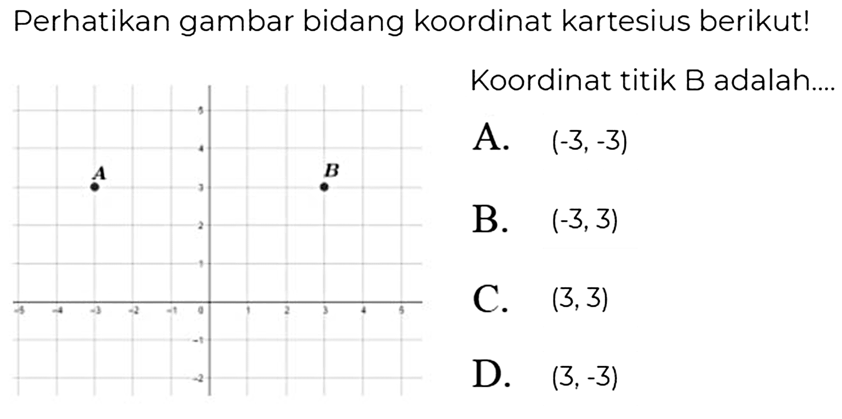 Perhatikan gambar bidang koordinat kartesius berikut!
Koordinat titik B adalah..
A.  (-3,-3) 
B.  (-3,3) 
C.  (3,3) 
D.  (3,-3) 