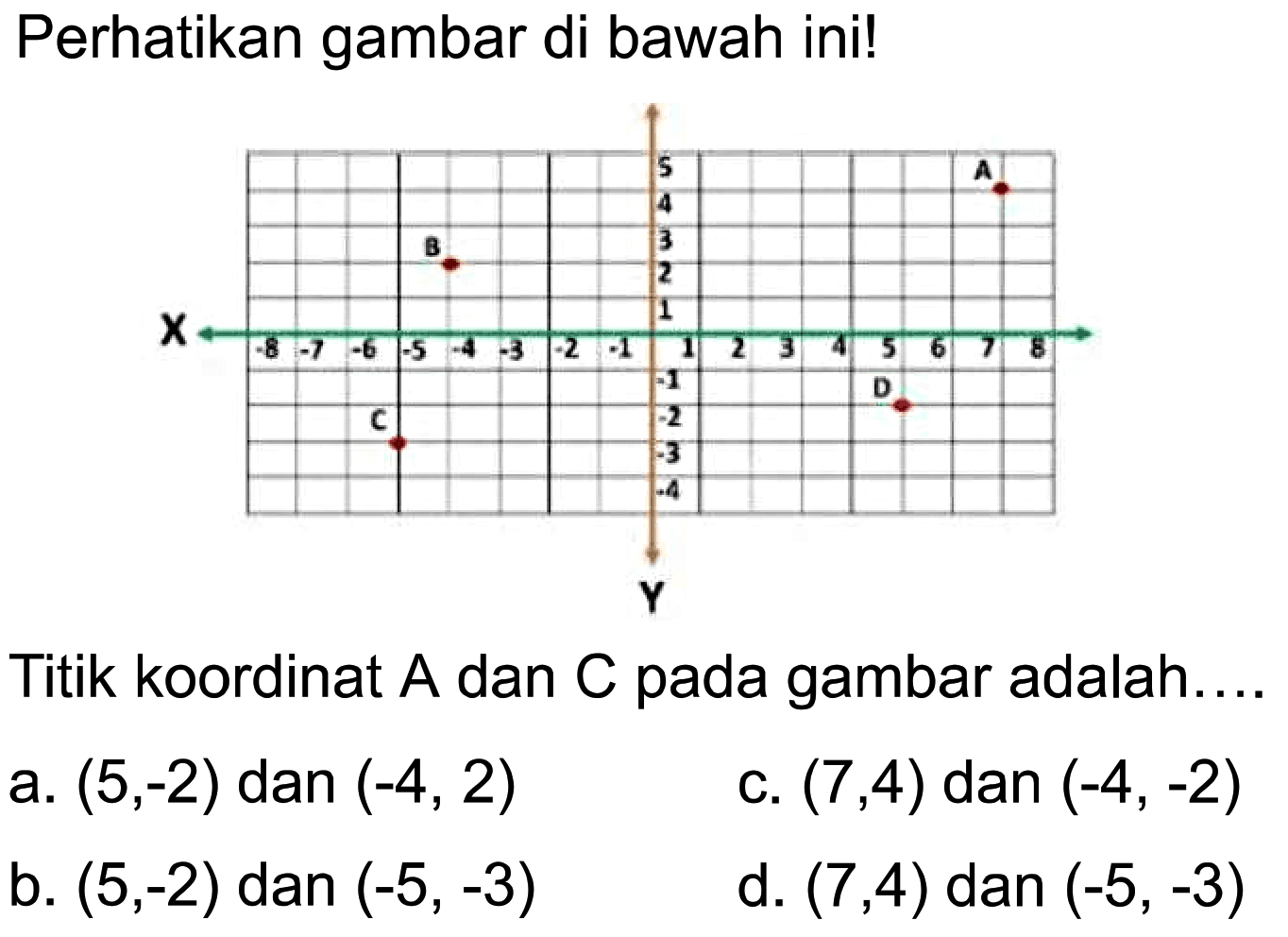 Perhatikan gambar di bawah ini!
Titik koordinat A dan C pada gambar adalah....
a.  (5,-2)  dan  (-4,2) 
c.  (7,4)  dan  (-4,-2) 
b.  (5,-2)  dan  (-5,-3) 
d.  (7,4)  dan  (-5,-3) 