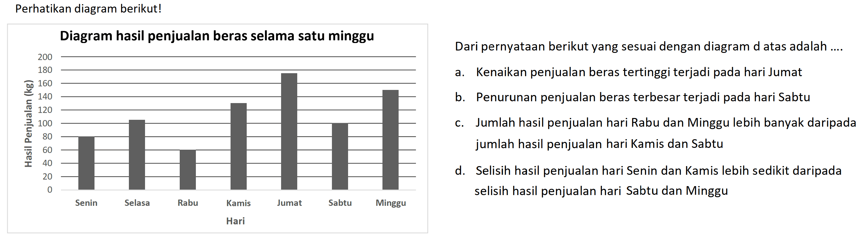 Perhatikan diagram berikut!