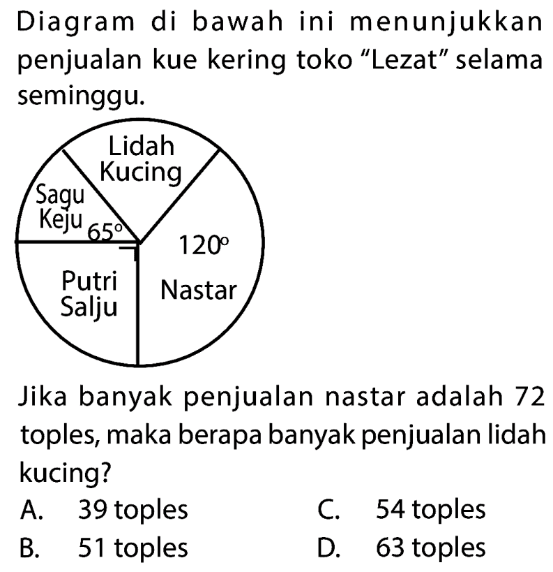 Diagram di bawah ini menunjukkan penjualan kue kering toko "Lezat" selama seminggu.

Jika banyak penjualan nastar adalah 72 toples, maka berapa banyak penjualan lidah kucing?
A. 39 toples
C. 54 toples
B. 51 toples
D. 63 toples