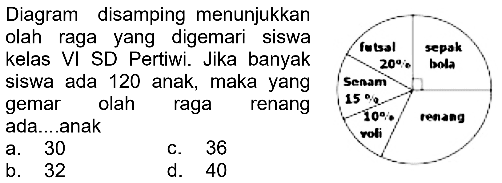 Diagram disamping menunjukkan olah raga yang digemari siswa kelas VI SD Pertiwi. Jika banyak siswa ada 120 anak, maka yang gemar olah raga renang ada....anak
a. 30
c. 36
b. 32
d. 40