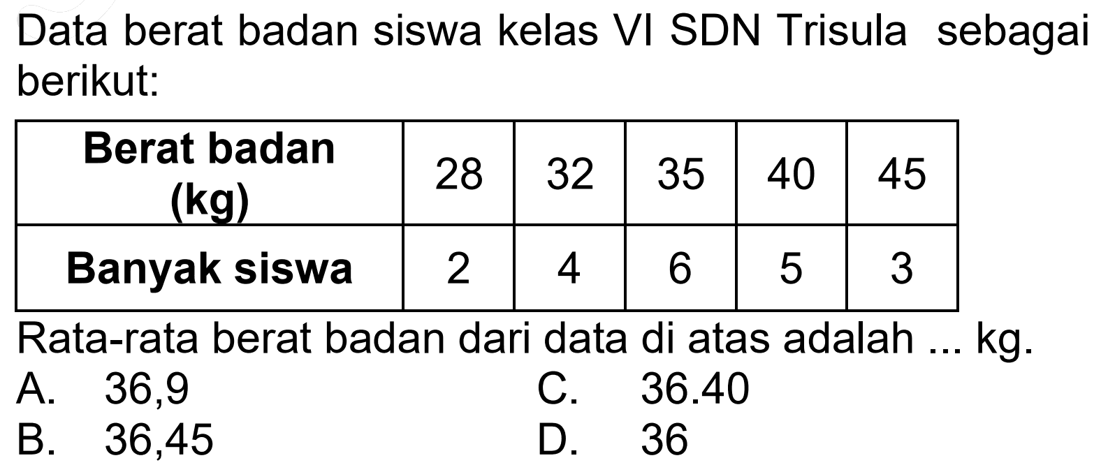 Data berat badan siswa kelas VI SDN Trisula sebagai berikut:

 Berat badan  {( k g))   28  32  35  40  45 
 Banyak siswa  2  4  6  5  3 


Rata-rata berat badan dari data di atas adalah ...  kg .
A. 36,9
C.  36.40 
B. 36,45
D. 36