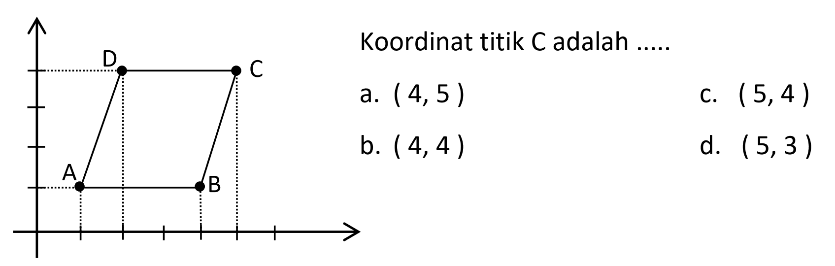 Koordinat titik C adalah .... 
a. ( 4, 5) 
b. ( 4, 4) 
c.  (5,4) 
d.  (5,3) 