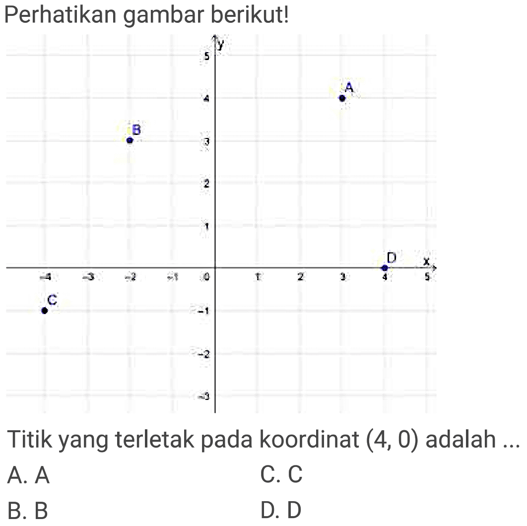 Perhatikan gambar berikut!
Titik yang terletak pada koordinat  (4,0)  adalah ...
A.  A  C. C
B. B
D. D