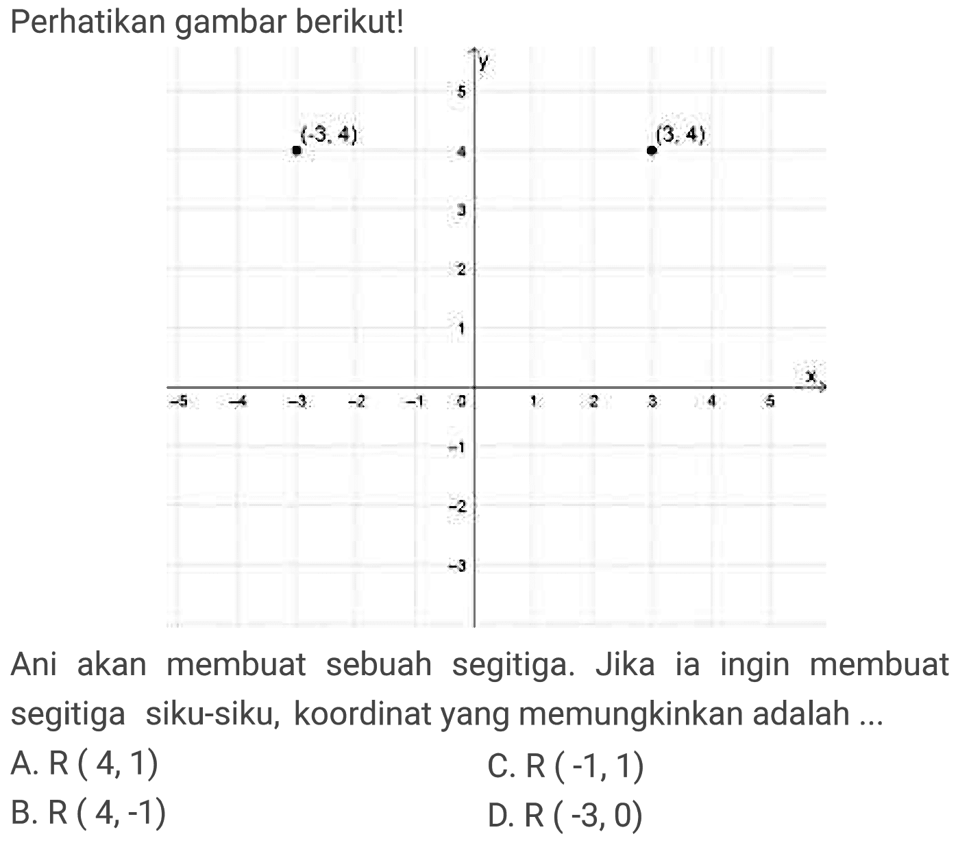 Perhatikan gambar berikut!
Ani akan membuat sebuah segitiga. Jika ia ingin membuat segitiga siku-siku, koordinat yang memungkinkan adalah ...
A.  R(4,1) 
C.  R(-1,1) 
B.  R(4,-1) 
D.  R(-3,0) 