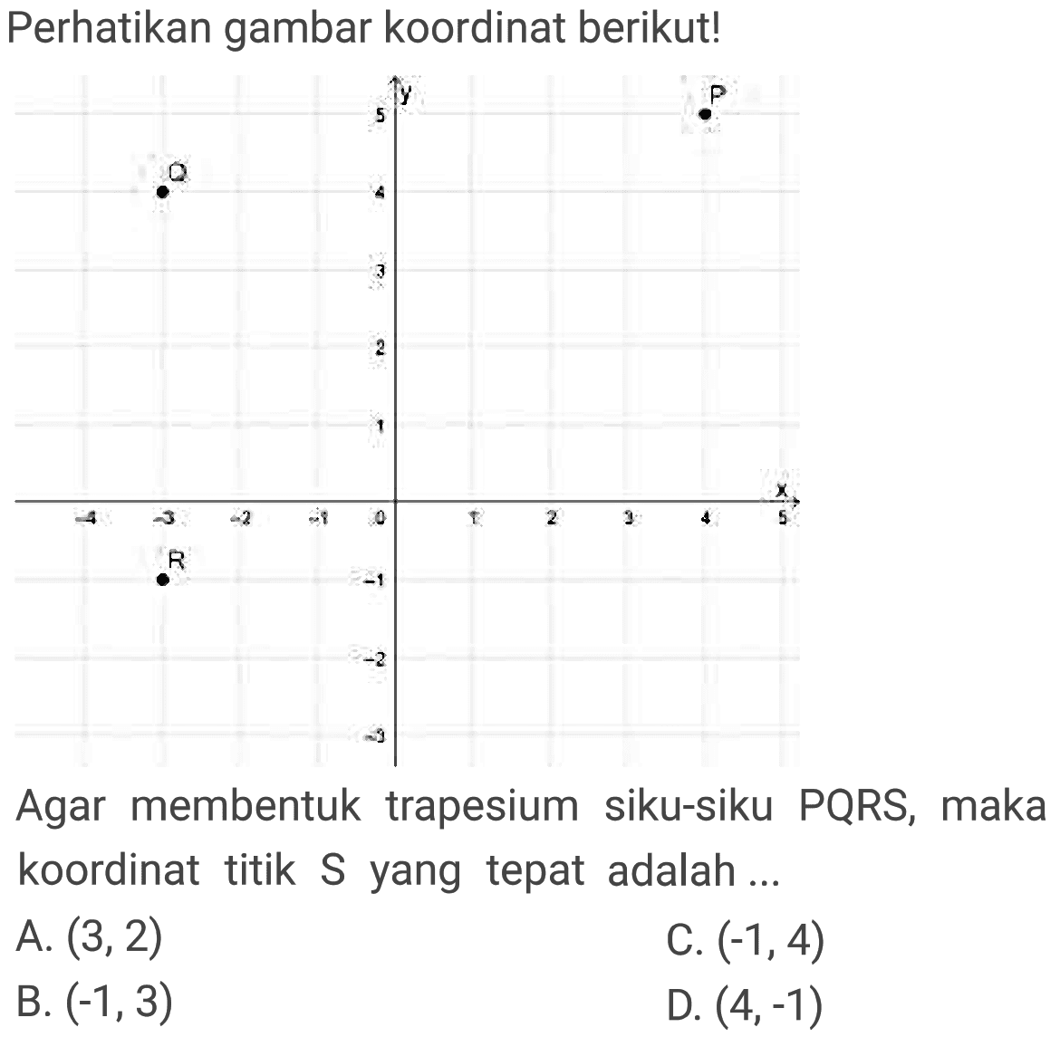 Perhatikan gambar koordinat berikut!
Agar membentuk trapesium siku-siku PQRS, maka koordinat titik S yang tepat adalah ...
A.  (3,2) 
C.  (-1,4) 
B.  (-1,3) 
D.  (4,-1) 