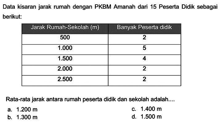 Data kisaran jarak rumah dengan PKBM Amanah dari 15 Peserta Didik sebagai berikut:
{|c|c|)
Jarak Rumah-Sekolah  (m)   Banyak Peserta didik 
500  2 
 1.000   5 
 1.500   4 
 2.000   2 
 2.500   2 


Rata-rata jarak antara rumah peserta didik dan sekolah adalah....
a.  1.200 m 
c.  1.400 m 
b.  1.300 m 
d.  1.500 m 