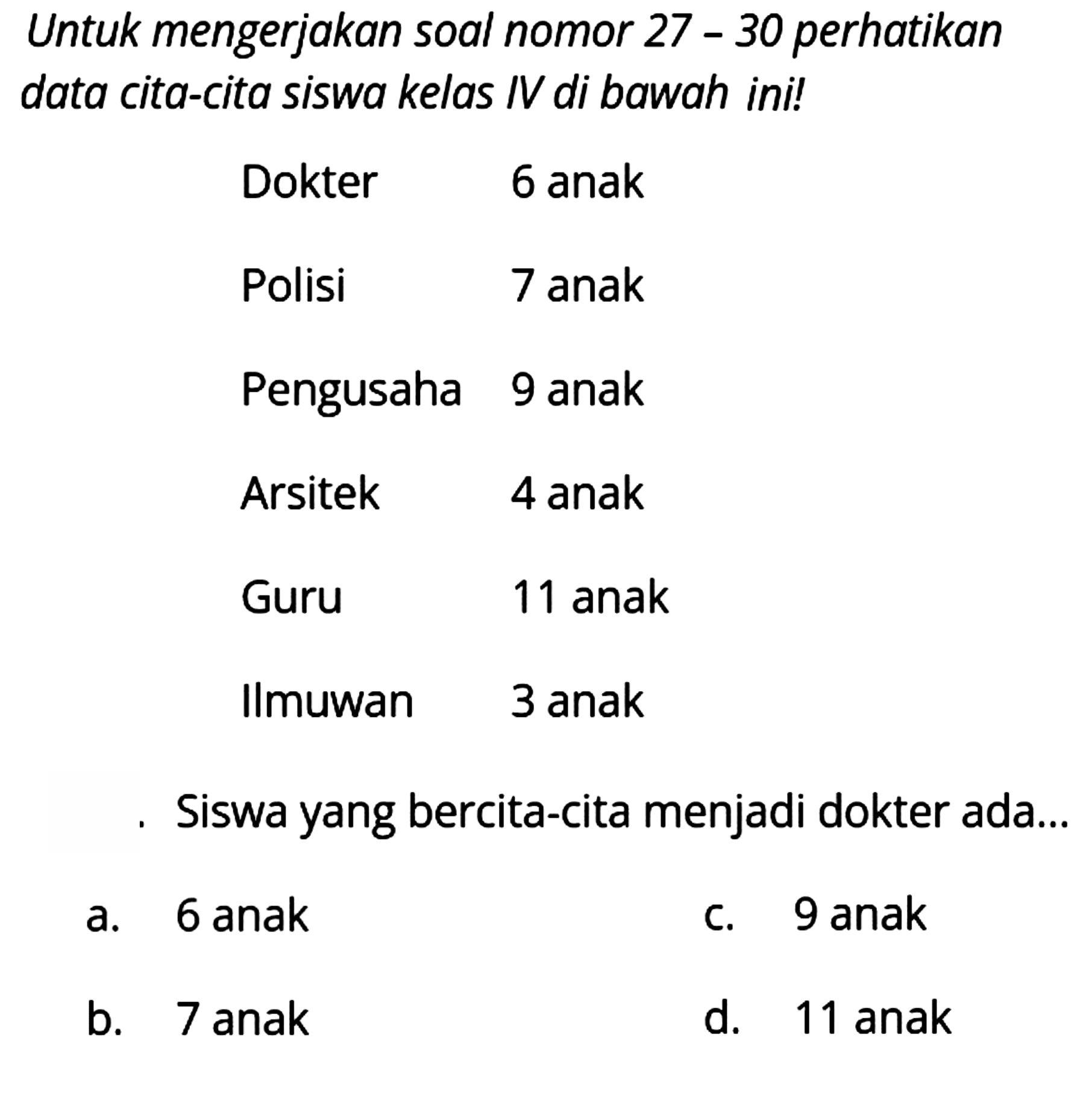 Untuk mengerjakan soal nomor 27 - 30 perhatikan data cita-cita siswa kelas IV di bawah ini!
Dokter 6 anak
Polisi   7  anak
Pengusaha 9 anak
Arsitek   4  anak
Guru   11  anak
Ilmuwan   3  anak
Siswa yang bercita-cita menjadi dokter ada...
a. 6 anak
c. 9 anak
b. 7 anak
d. 11 anak