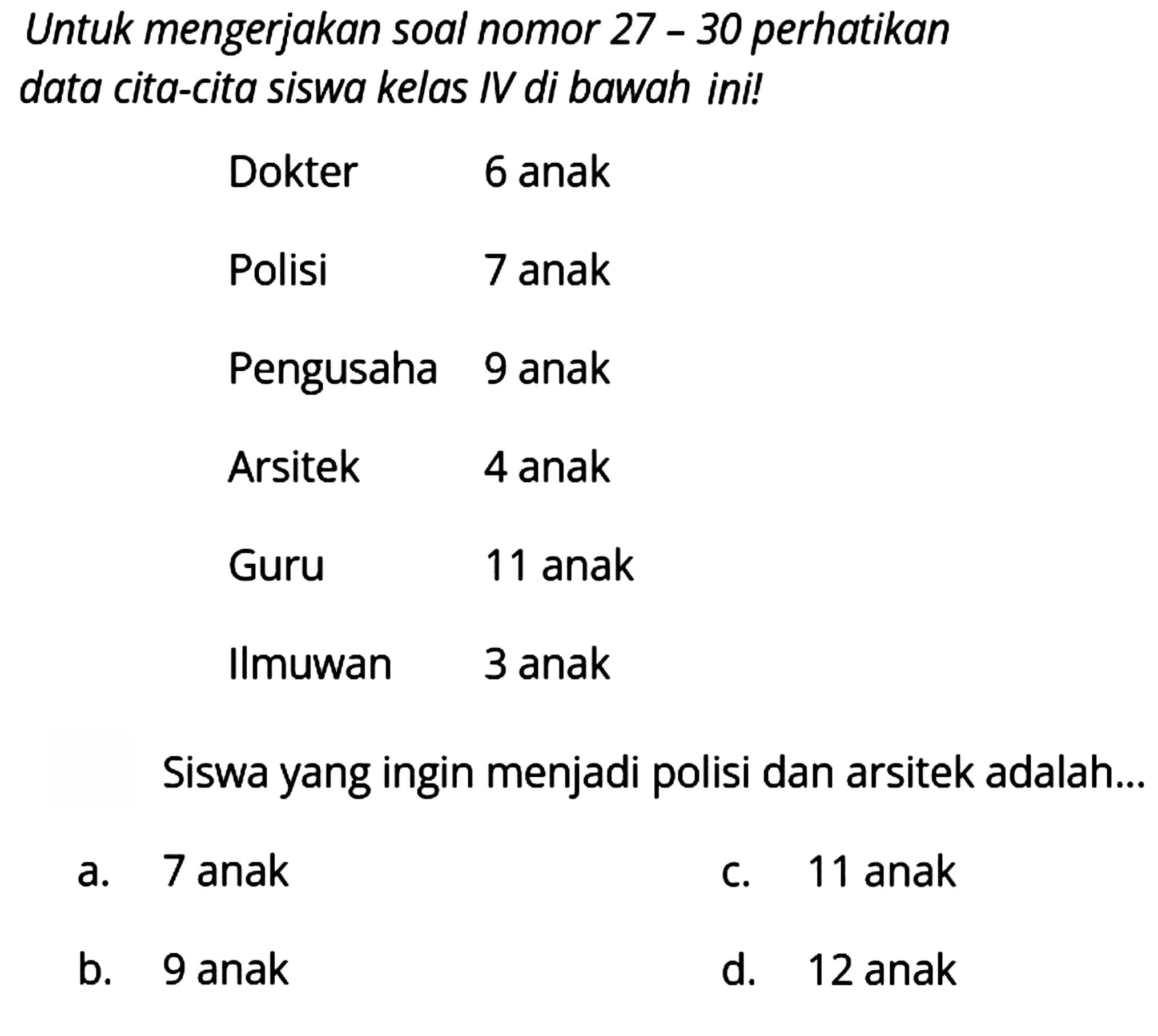 Untuk mengerjakan soal nomor 27 - 30 perhatikan data cita-cita siswa kelas IV di bawah ini!
Dokter   6  anak
Polisi   7  anak
Pengusaha 9 anak
Arsitek   4  anak
Guru 11 anak
Ilmuwan 3 anak
Siswa yang ingin menjadi polisi dan arsitek adalah...
a. 7 anak
c. 11 anak
b. 9 anak
d. 12 anak