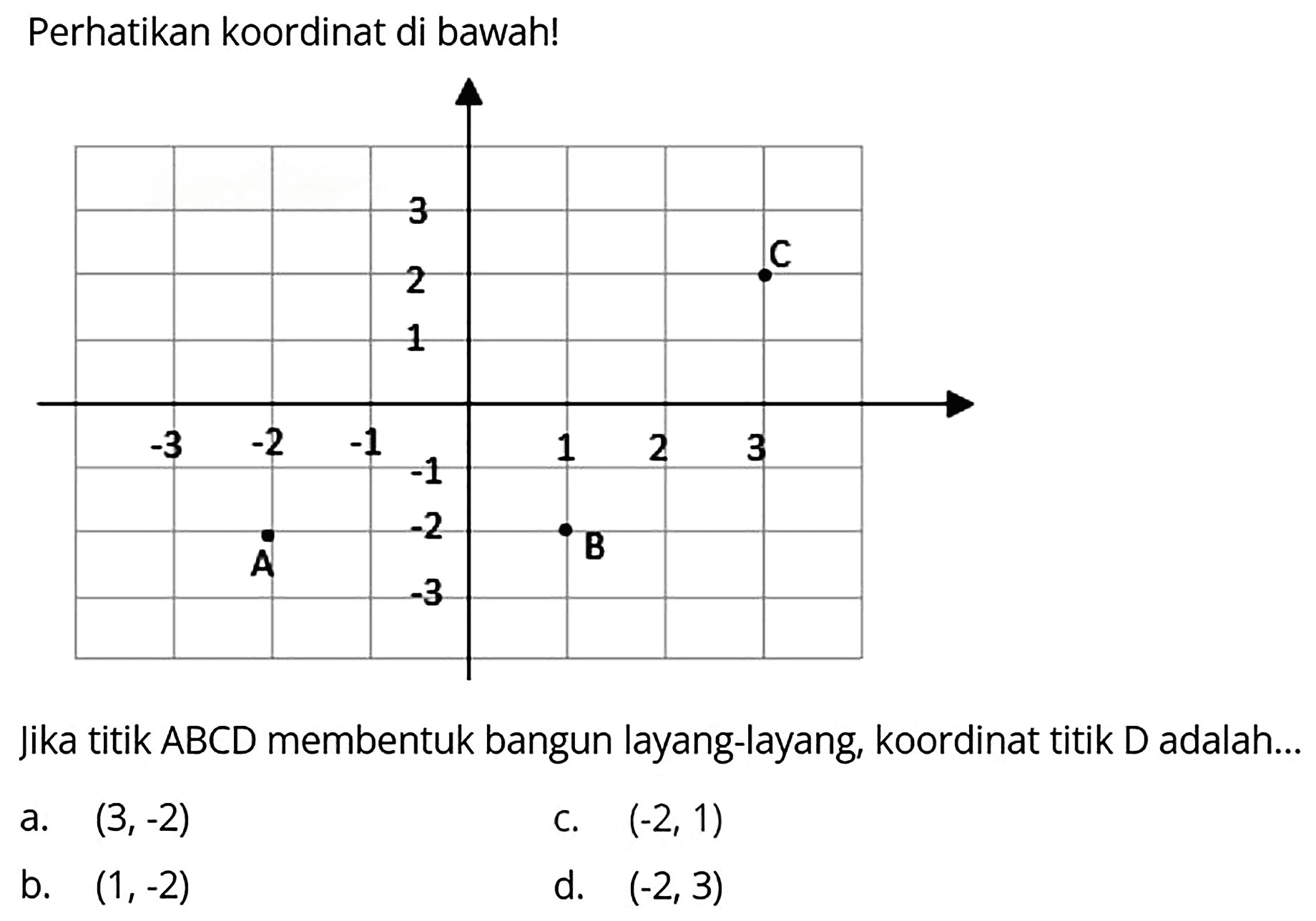 Perhatikan koordinat di bawah!

    3 
       
    2 
1       
 -3    -2    -1    1  2  3 
     -1  
   A    -2  
        


Jika titik ABCD membentuk bangun layang-layang, koordinat titik  D  adalah...
a.  (3,-2) 
c.  (-2,1) 
b.  (1,-2) 
d.  (-2,3) 