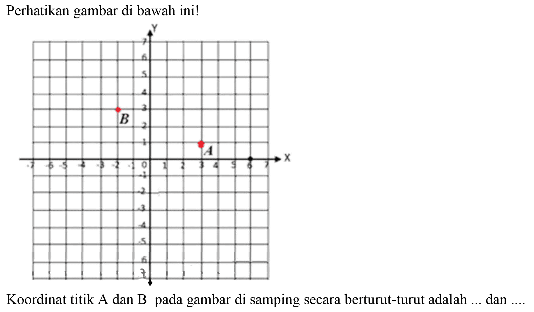 Perhatikan gambar di bawah ini!
Koordinat titik A dan B pada gambar di samping secara berturut-turut adalah ... dan ....