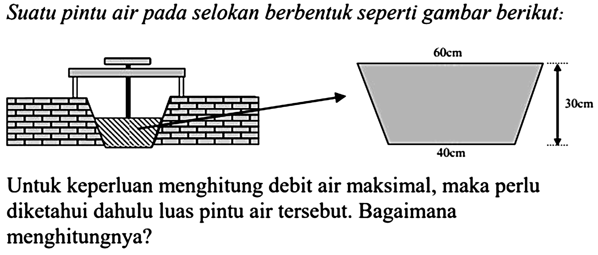 Suatu pintu air pada selokan berbentuk seperti gambar berikut:
Untuk keperluan menghitung debit air maksimal, maka perlu diketahui dahulu luas pintu air tersebut. Bagaimana menghitungnya?