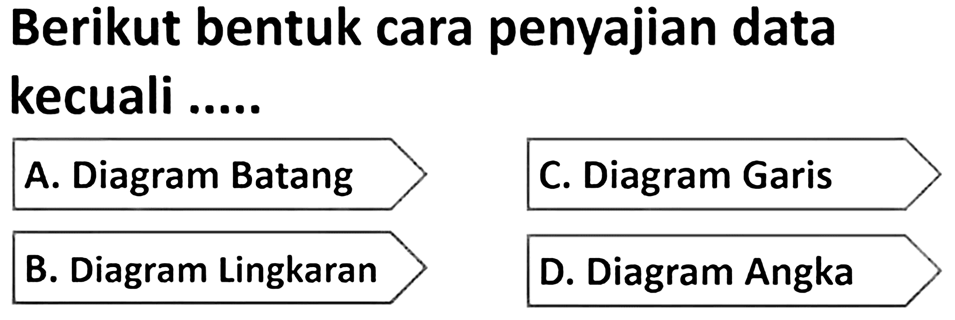 Berikut bentuk cara penyajian data kecuali .....
{|l|l|)
 A. Diagram Batang  C. Diagram Garis 
 B. Diagram Lingkaran  D. Diagram Angka
