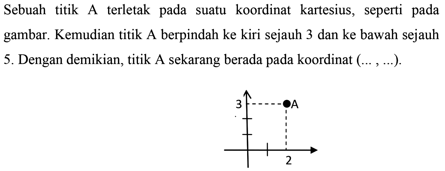 Sebuah titik A terletak pada suatu koordinat kartesius, seperti pada gambar. Kemudian titik A berpindah ke kiri sejauh 3 dan ke bawah sejauh 5. Dengan demikian, titik A sekarang berada pada koordinat  (..., ...) .