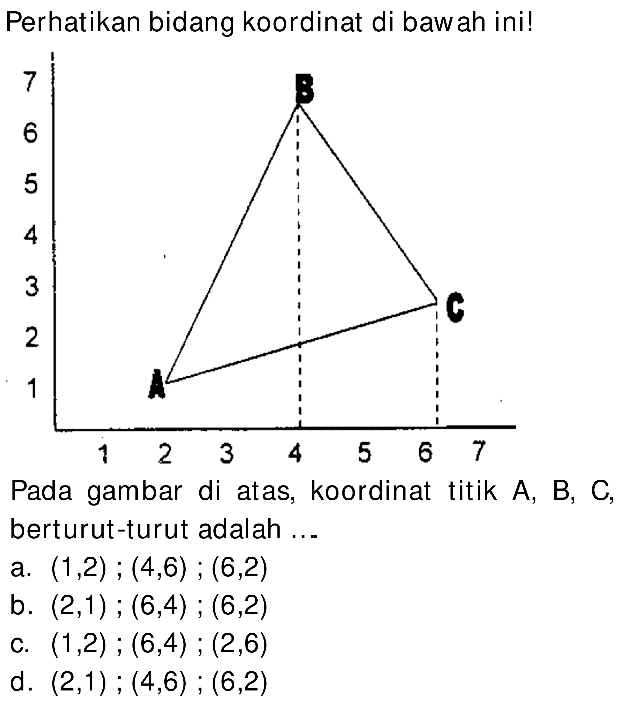 Perhatikan bidang koordinat di bawah ini!
Pada gambar di atas, koordinat titik A, B, C, berturut-turut adalah ...
a.  (1,2) ;(4,6) ;(6,2) 
b.  (2,1) ;(6,4) ;(6,2) 
c.  (1,2) ;(6,4) ;(2,6) 
d.  (2,1) ;(4,6) ;(6,2) 