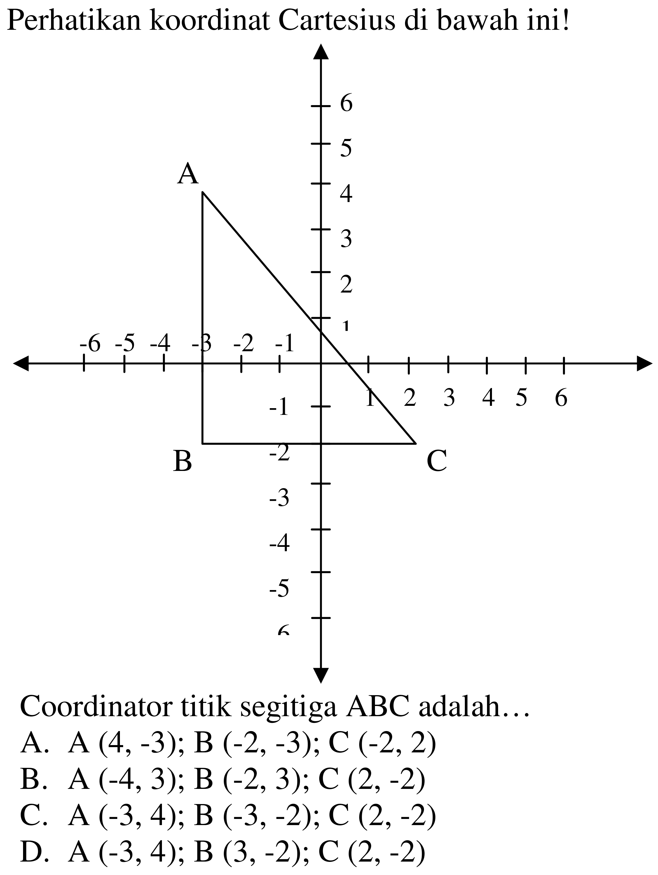 Perhatikan koordinat Cartesius di bawah ini!
Coordinator titik segitiga  ABC  adalah...
A. A  (4,-3) ;  B  (-2,-3) ;  C  (-2,2) 
B. A  (-4,3) ;  B  (-2,3) ;  C  (2,-2) 
C. A  (-3,4) ;  B  (-3,-2) ;  C  (2,-2) 
D. A  (-3,4) ;  B  (3,-2) ;  C  (2,-2) 