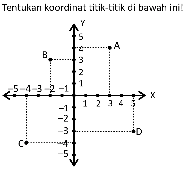 Tentukan koordinat titik-titik di bawah ini! 
Y 
A 
B 
X 
D 
C 