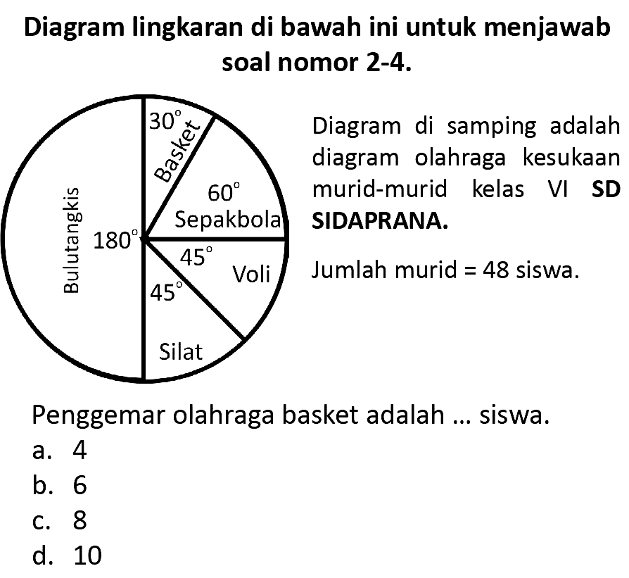 Diagram lingkaran di bawah ini untuk menjawab soal nomor 2-4.
Penggemar olahraga basket adalah ... siswa.
a. 4
b. 6
C. 8
d. 10