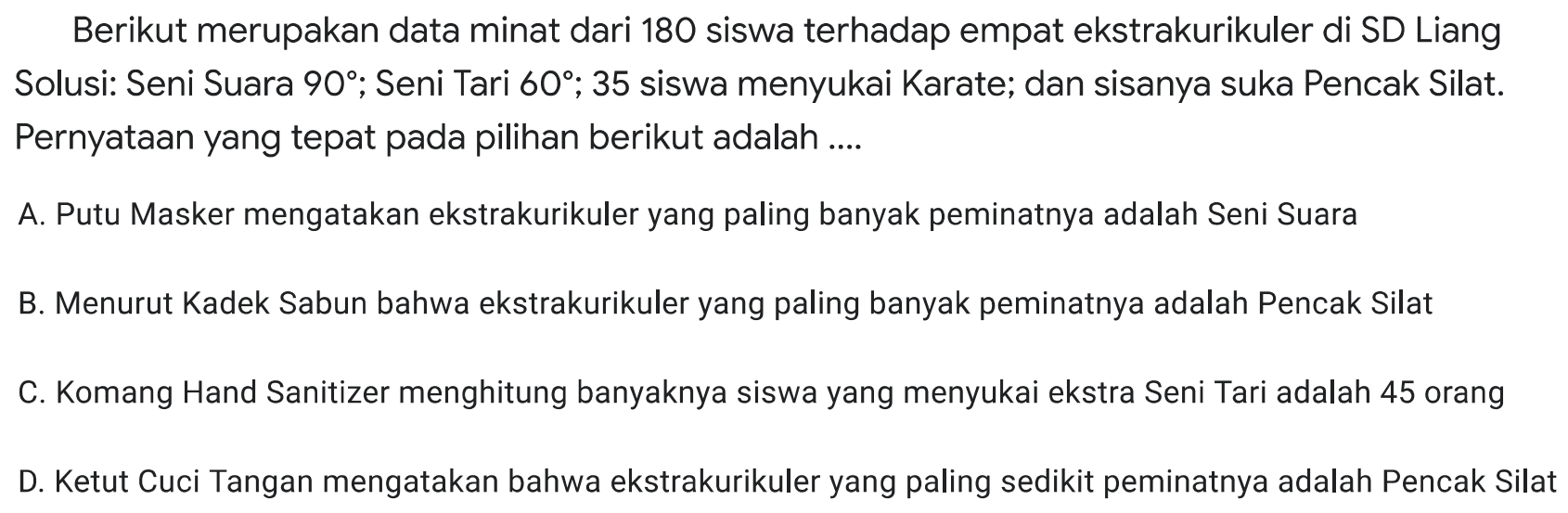 Berikut merupakan data minat dari 180 siswa terhadap empat ekstrakurikuler di SD Liang Solusi: Seni Suara 90°; Seni Tari 60°; 35 siswa menyukai Karate; dan sisanya suka Pencak Silat. Pernyataan yang tepat pada pilihan berikut adalah ....
A. Putu Masker mengatakan ekstrakurikuler yang paling banyak peminatnya adalah Seni Suara
B. Menurut Kadek Sabun bahwa ekstrakurikuler yang paling banyak peminatnya adalah Pencak Silat
C. Komang Hand Sanitizer menghitung banyaknya siswa yang menyukai ekstra Seni Tari adalah 45 orang
D. Ketut Cuci Tangan mengatakan bahwa ekstrakurikuler yang paling sedikit peminatnya adalah Pencak Silat