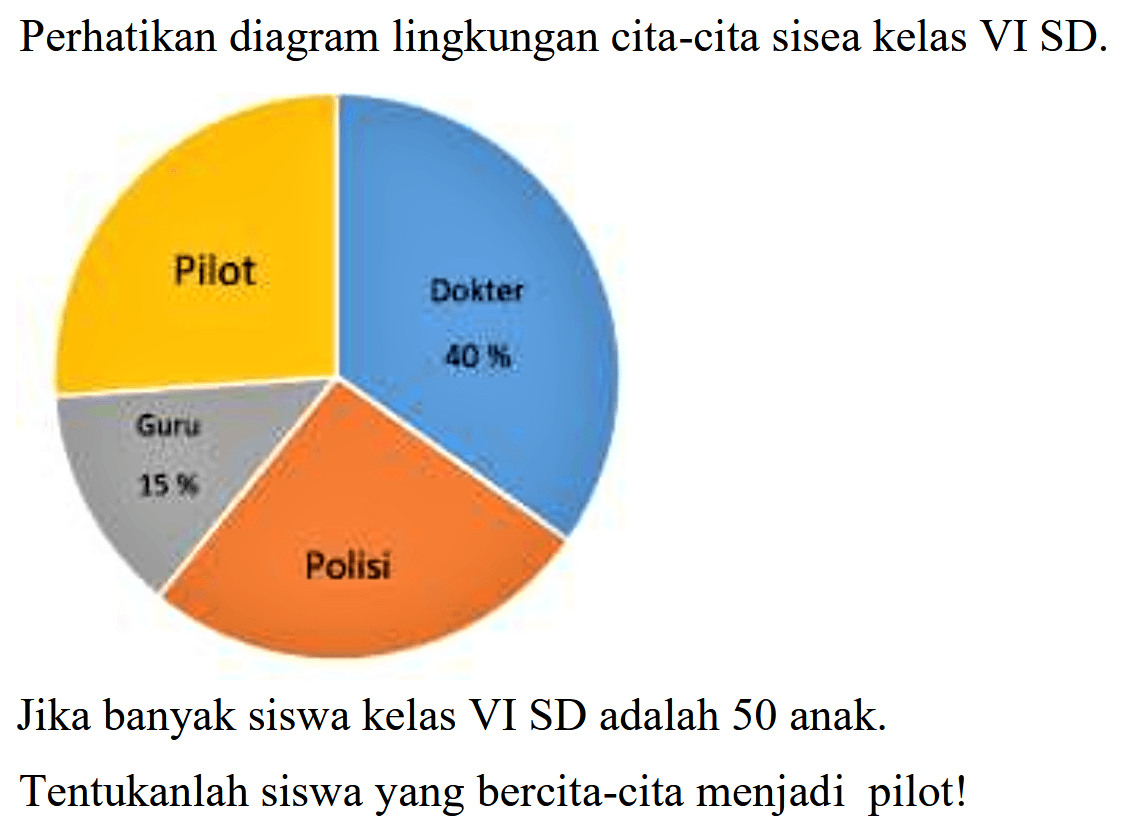 Perhatikan diagram lingkungan cita-cita sisea kelas VI SD.
Jika banyak siswa kelas VI SD adalah 50 anak.
Tentukanlah siswa yang bercita-cita menjadi pilot!