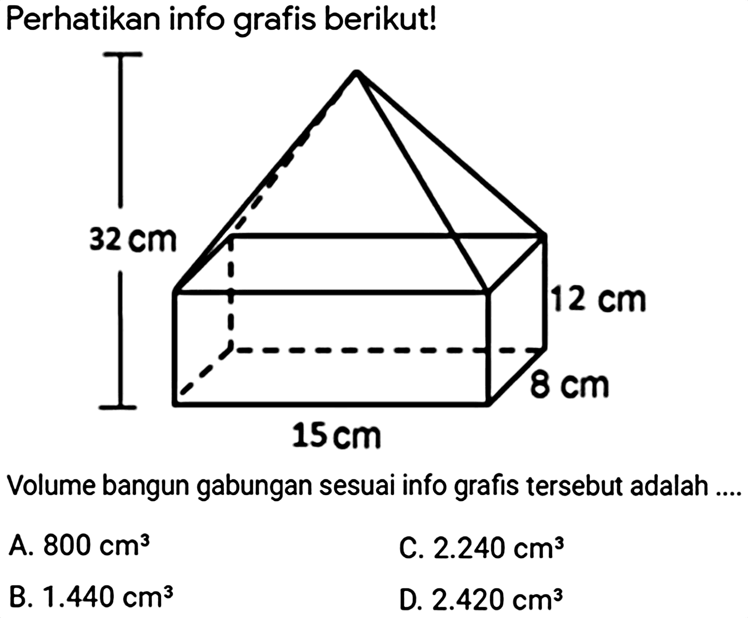Perhatikan info grafis berikut! 
32 cm 12 cm 
15 cm 8 cm 
Volume bangun gabungan sesuai info grafis tersebut adalah...
A.  800 cm^(3) 
C.  2.240 cm^(3) 
B.  1.440 cm^(3) 
D.  2.420 cm^(3) 