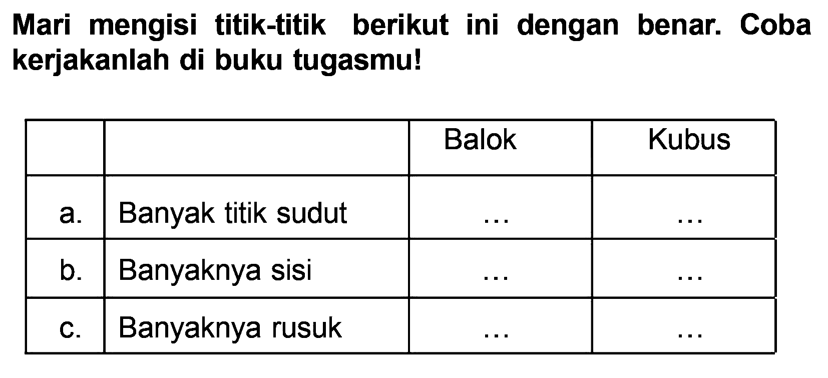 Mari mengisi titik-titik berikut ini dengan benar. Coba kerjakanlah di buku tugasmu!

   Balok  Kubus 
 a.  Banyak titik sudut   ...    ...  
 b.  Banyaknya sisi   ...    ...  
 c.  Banyaknya rusuk   ...    ...  

