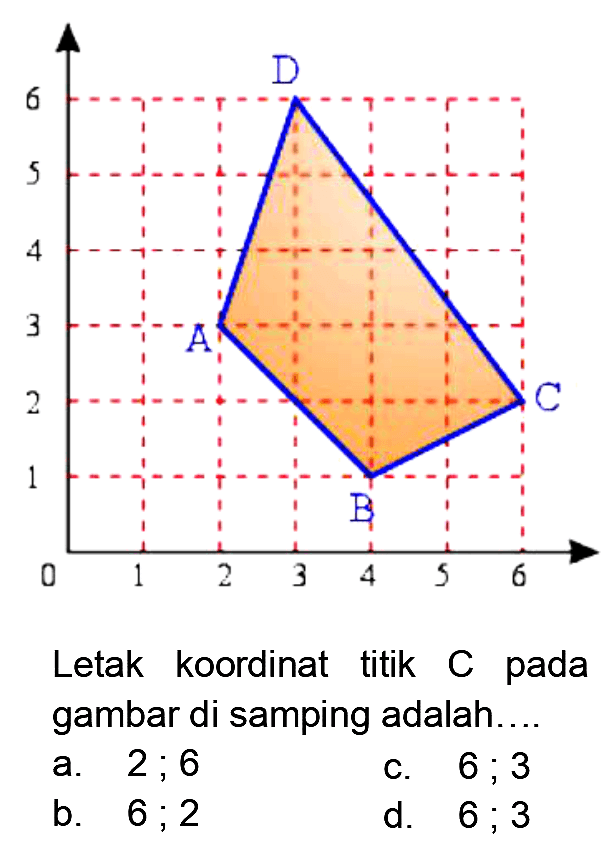 Letak koordinat titik C pada gambar di samping adalah....
a.  2 ; 6 
c.  6 ; 3 
b.  6 ; 2 
d.  6 ; 3 