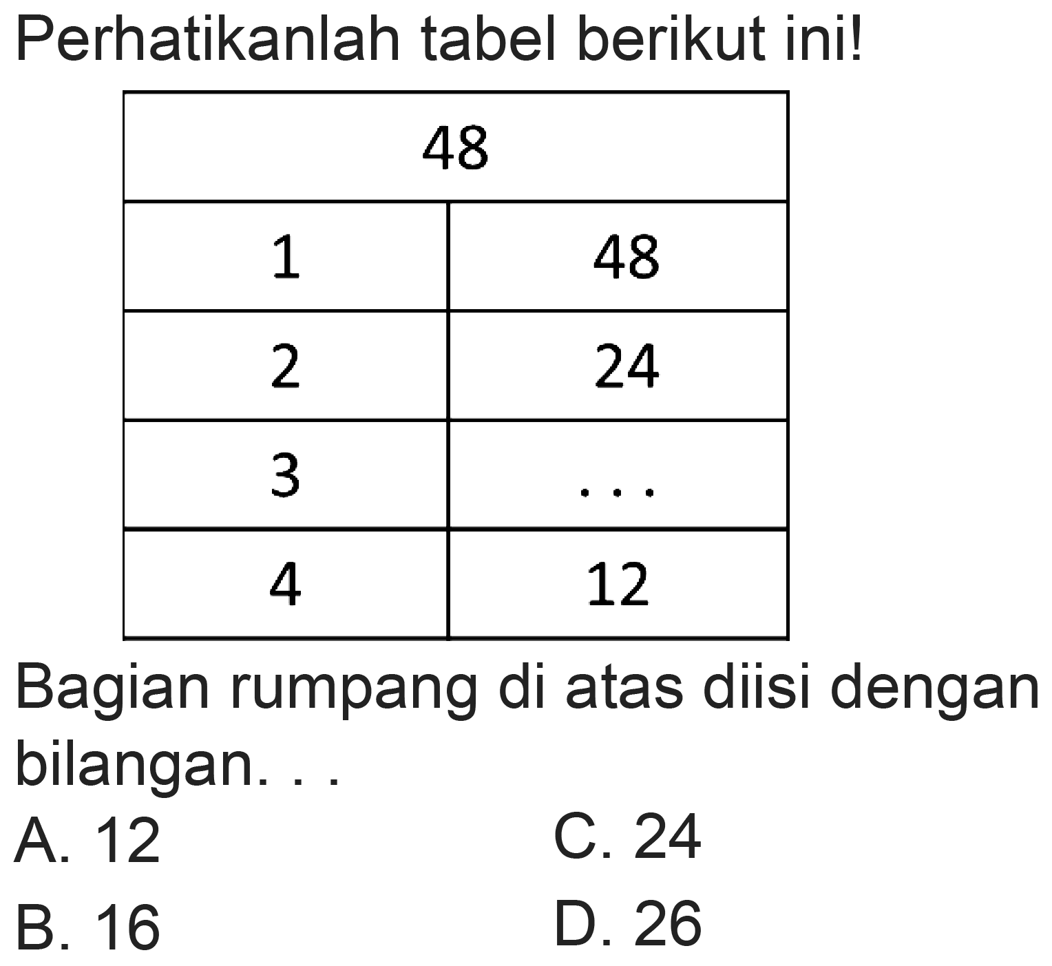 Perhatikanlah tabel berikut ini!

 {2)/(|c|)/(48) 
 1  48 
 2  24 
 3   ...  
 4  12 


Bagian rumpang di atas diisi dengan bilangan. .
A. 12
C. 24
B. 16
D. 26