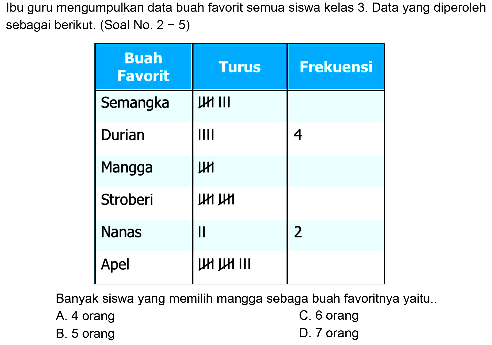 Ibu guru mengumpulkan data buah favorit semua siswa kelas 3 . Data yang diperoleh sebagai berikut. (Soal No.  2-5  )

 {1)/(|c|)/( Buah Favorit )  {1)/(|c|)/( Turus )  Frekuensi 
 Semangka  LHI III  
Durian  IIII  4 
Mangga  LH  
Stroberi  LH HH  
Nanas  II  2 
Apel  LH LHI III  


Banyak siswa yang memilih mangga sebaga buah favoritnya yaitu..
A. 4 orang
C. 6 orang
B. 5 orang
D. 7 orang