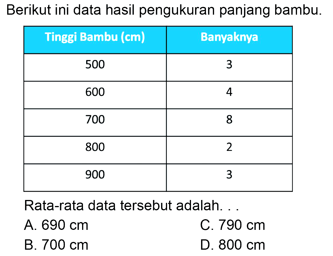 Berikut ini data hasil pengukuran panjang bambu.

 Tingsei Bambu (cm)  Bamyaknya 
 500  3 
 600  4 
 700  8 
 800  2 
 900  3 


Rata-rata data tersebut adalah. .
A.  690 cm 
C.  790 cm 
B.  700 cm 
D.  800 cm 