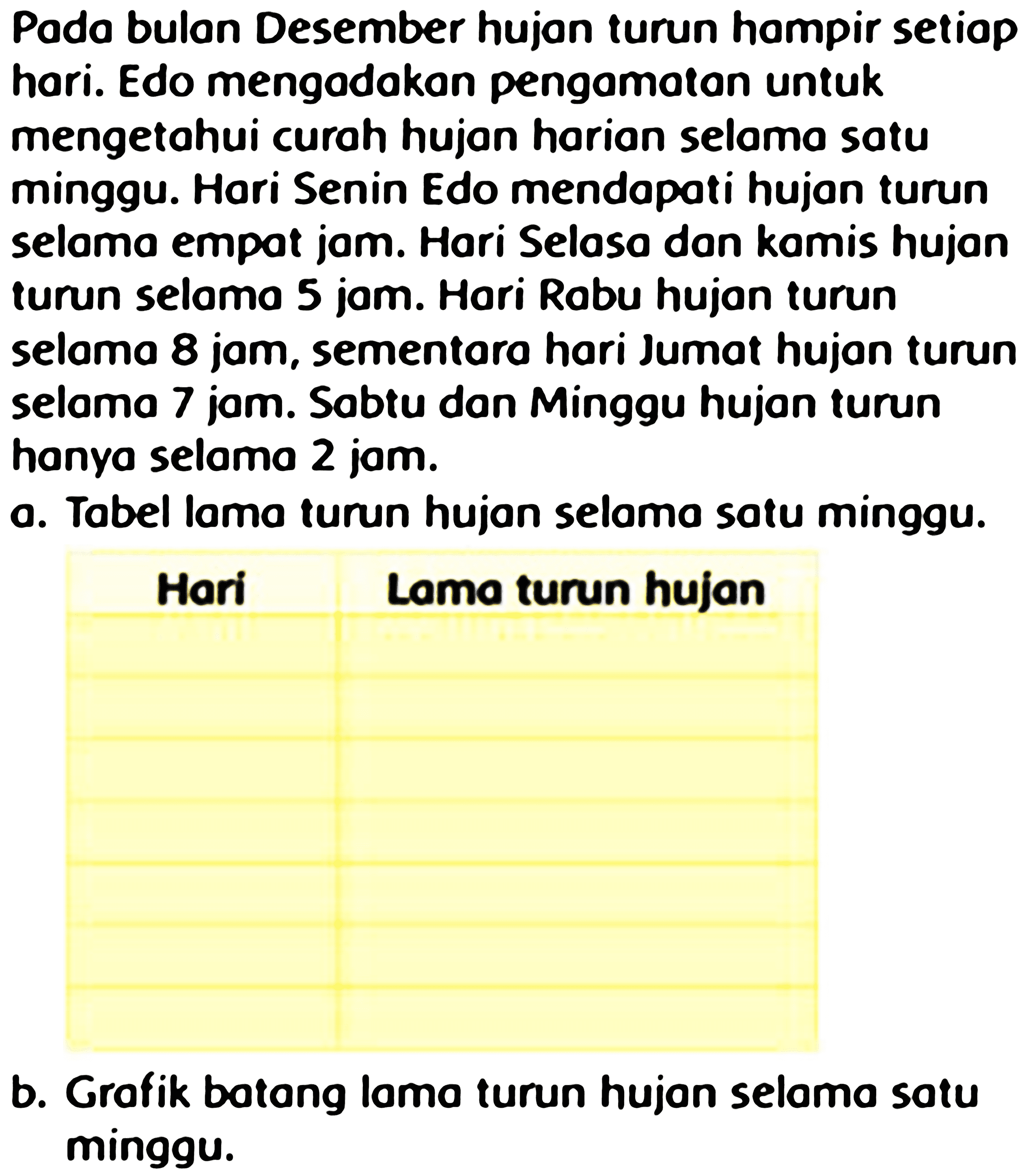 Pado bulan Desember hujon turun hampir setiop hori. Edo mengodokan pengomoton untuk mengetahui curah hujan harion selomo satu minggu. Hori Senin Edo mendapati hujan turun selamo empat jom. Hari Selaso dan kamis hujan turun selomo 5 jom. Hori Robu hujon turun
selama 8 jom, sementara hari Jumat hujan turun selama 7 jom. Sabtu dan Minggu hujon turun honya selamo 2 jom.
a. Tabel lamo turun hujan selamo satu minggu.
Hari Lama turun hujan
b. Grafik botong lamo turun hujon selomo sotu minggu.