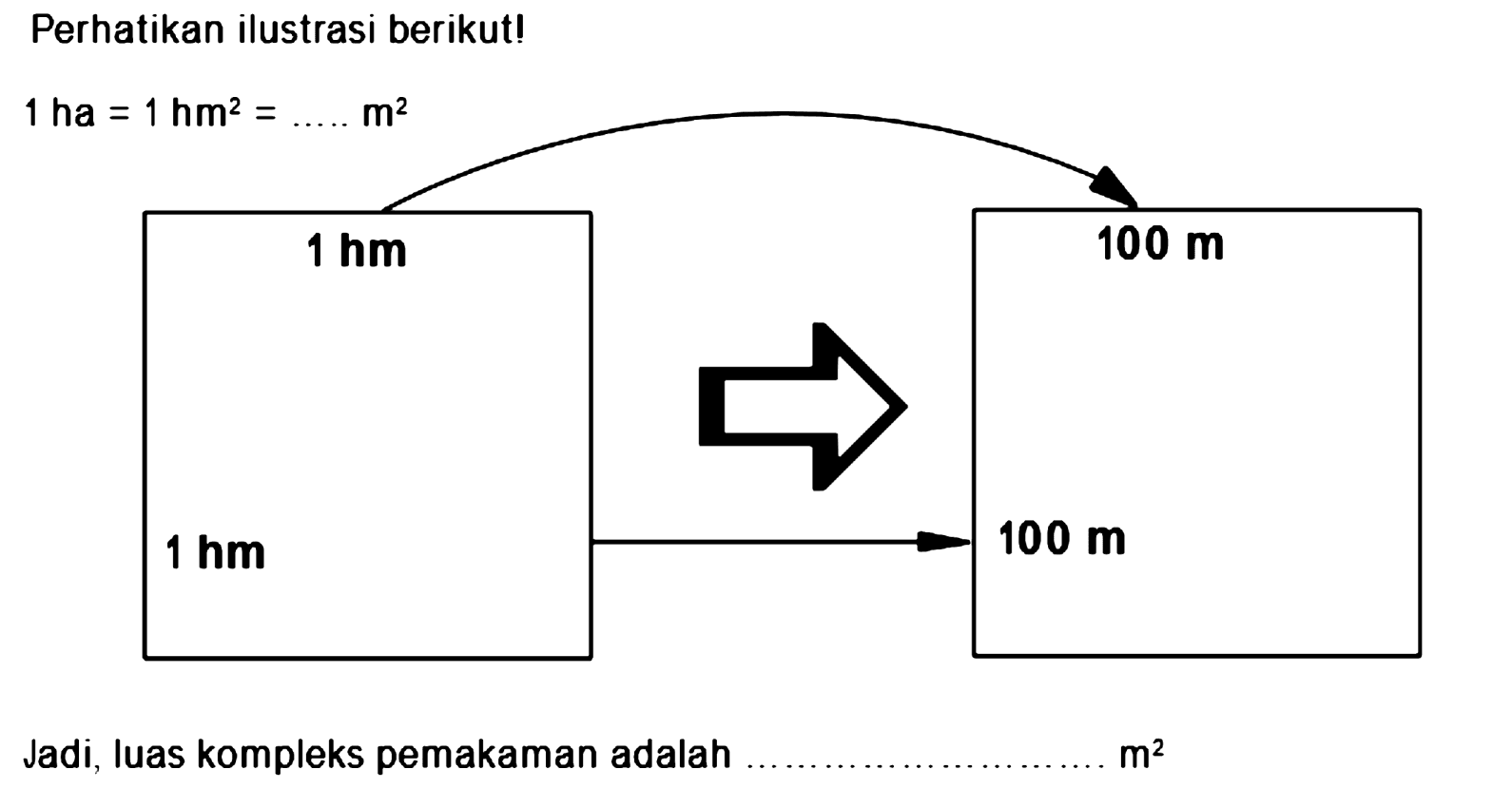 Perhatikan ilustrasi berikut!
Jadi, luas kompleks pemakaman adalah  m^(2) 