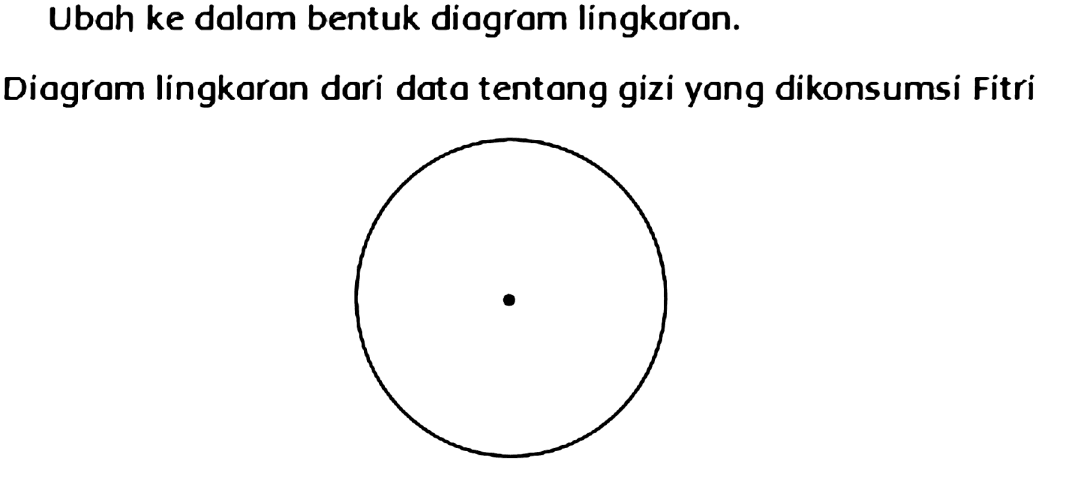 Ubah ke dolam bentuk diogram lingkaran.
Diagram lingkaran dari data tentang gizi yang dikonsumsi Fitri