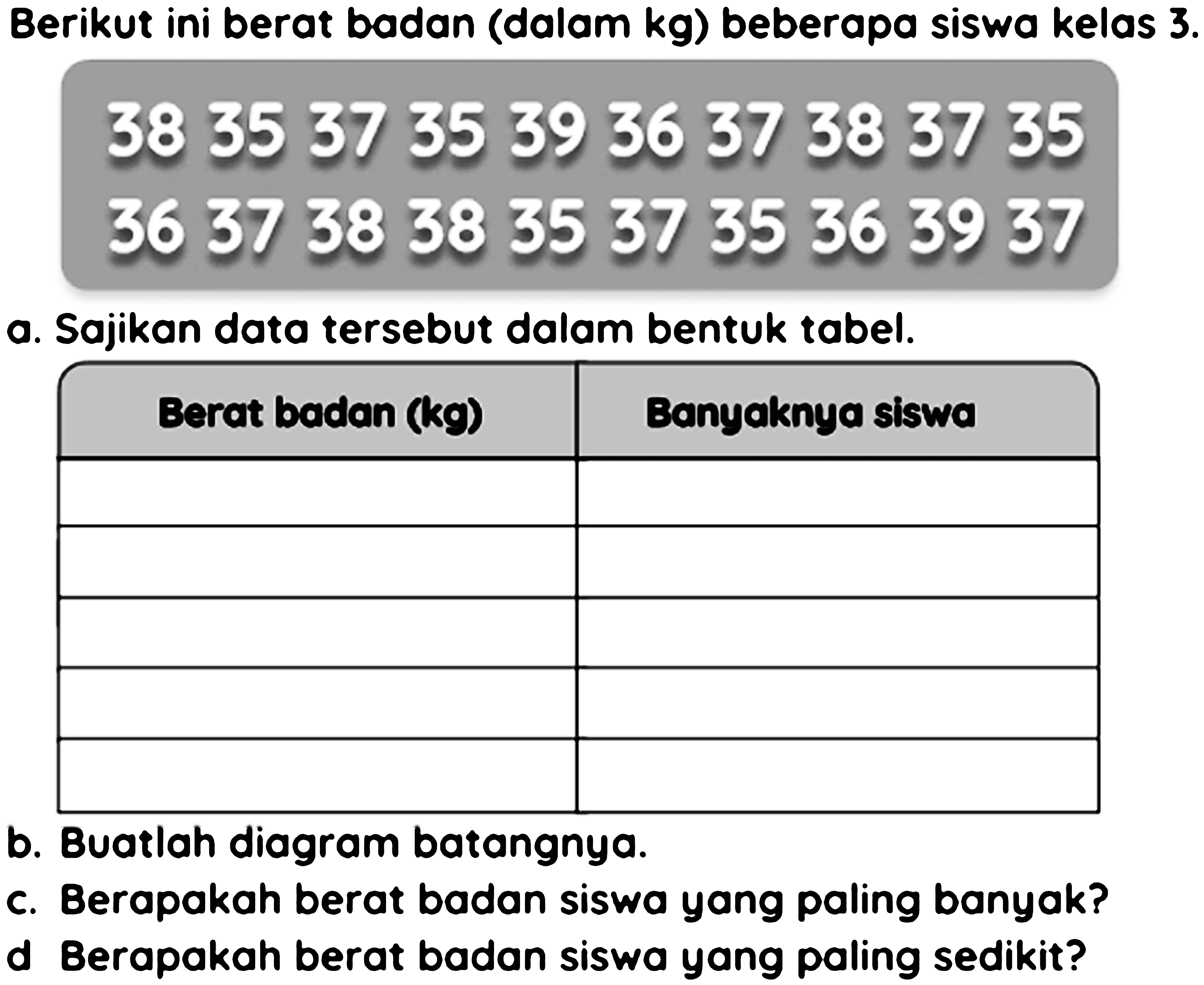 Berikut ini berat badan (dalam  kg  ) beberapa siswa kelas  3 . 
38353735393637383735
36373838353735363937
a. Sajikan data tersebut dalam bentuk tabel.

 Berat badan (kg)  Banyaknya siswa 
  
  
  
  
  


b. Buatlah diagram batangnya.
c. Berapakah berat badan siswa yang paling banyak?
d Berapakah berat badan siswa yang paling sedikit?