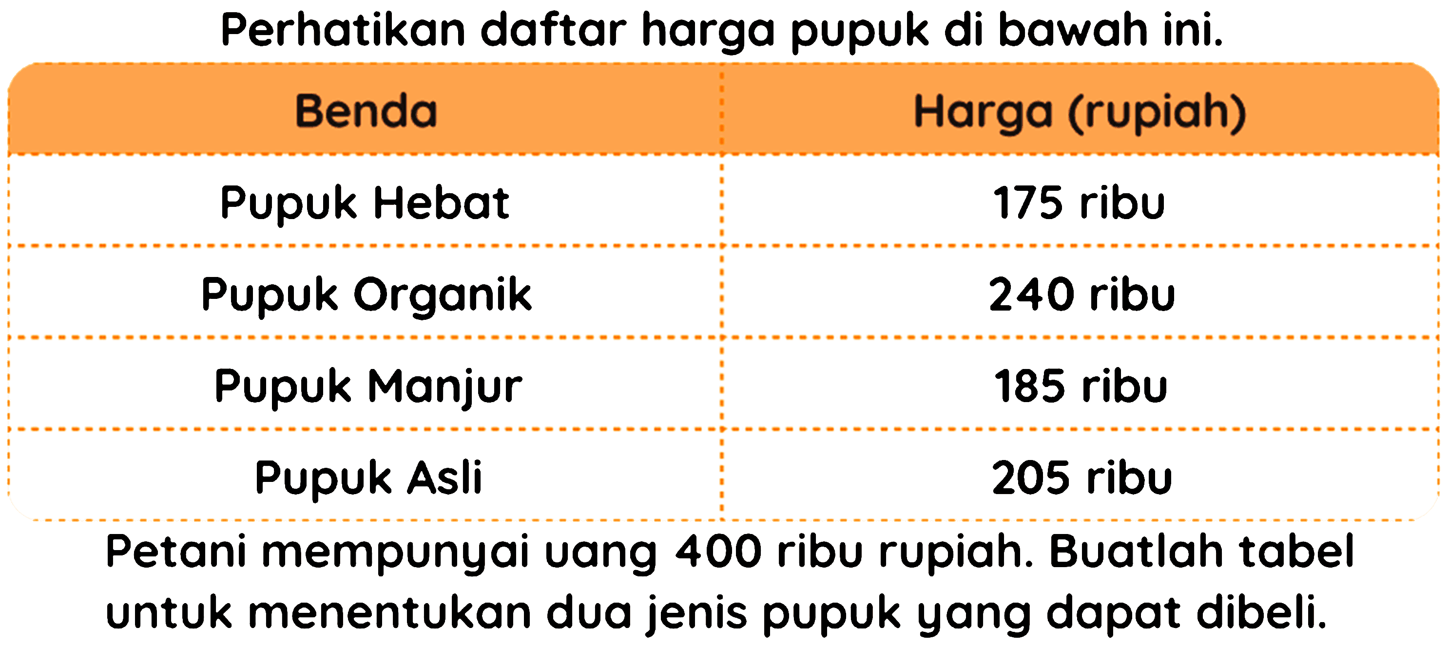 Perhatikan daftar harga pupuk di bawah ini.
 
Benda  Harga (rupiah) 
Pupuk Hebat  175 ribu 
Pupuk Organik  240 ribu 
Pupuk Manjur  185 ribu 
Pupuk Asli  205 ribu 
 Petani mempunyai uang 400 ribu rupiah. Buatlah tabe

Petani mempunyai uang 400 ribu rupiah. Buatlah tabel untuk menentukan dua jenis pupuk yang dapat dibeli.