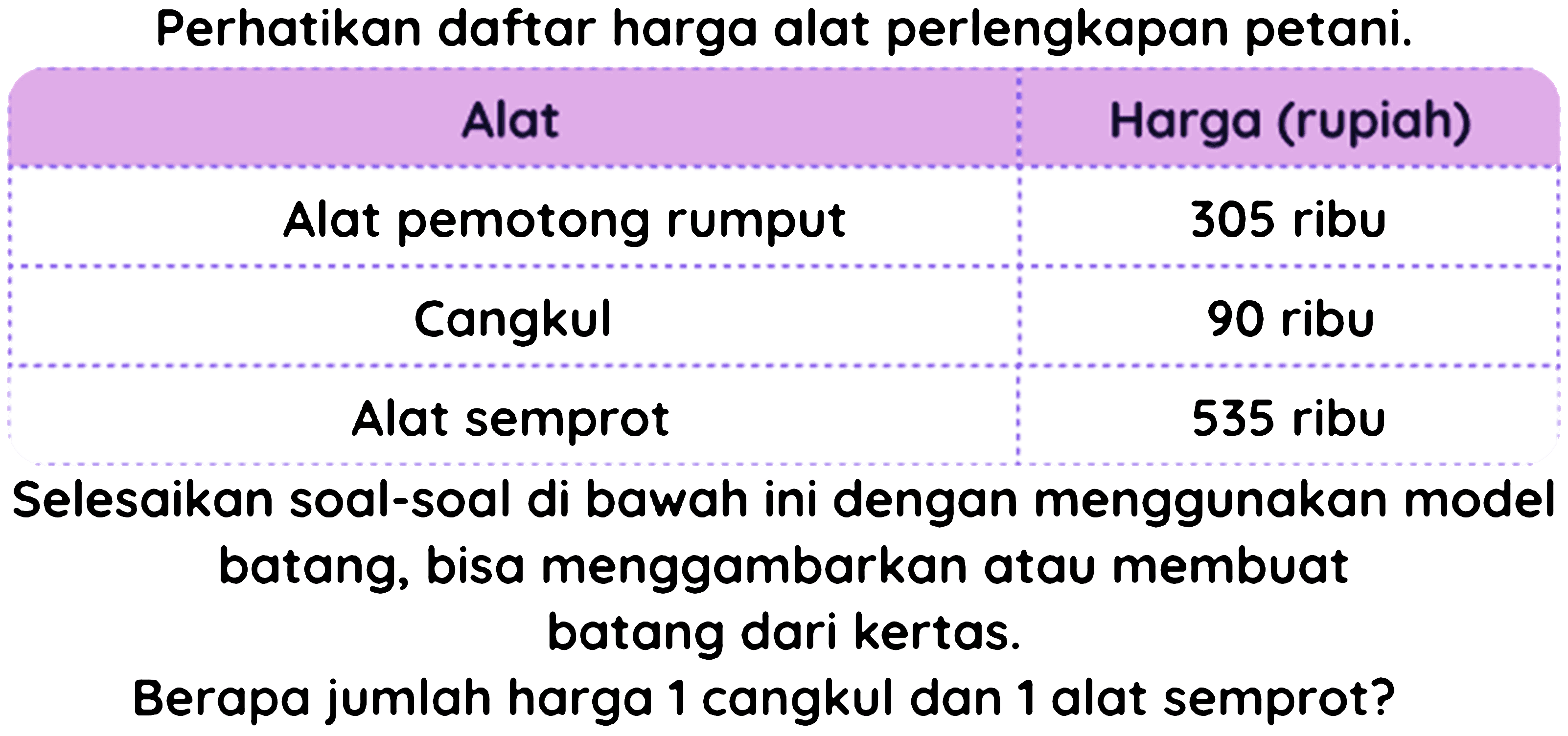 Perhatikan daftar harga alat perlengkapan petani.
  { Alat )   { Harga (rupiah) )   { Alat pemotong rumput )  305  { ribu )   { Alat semprot )  90  { ribu )   { Selesaikan soal-soal di bawah ini dengan menggunakan model )   { batang, bisa menggambarkan atau membuat )   { batang dari kertas. )   { Berapa jumlah harga ) 1  { cangkul dan ) 1  { alat semprot? ) 