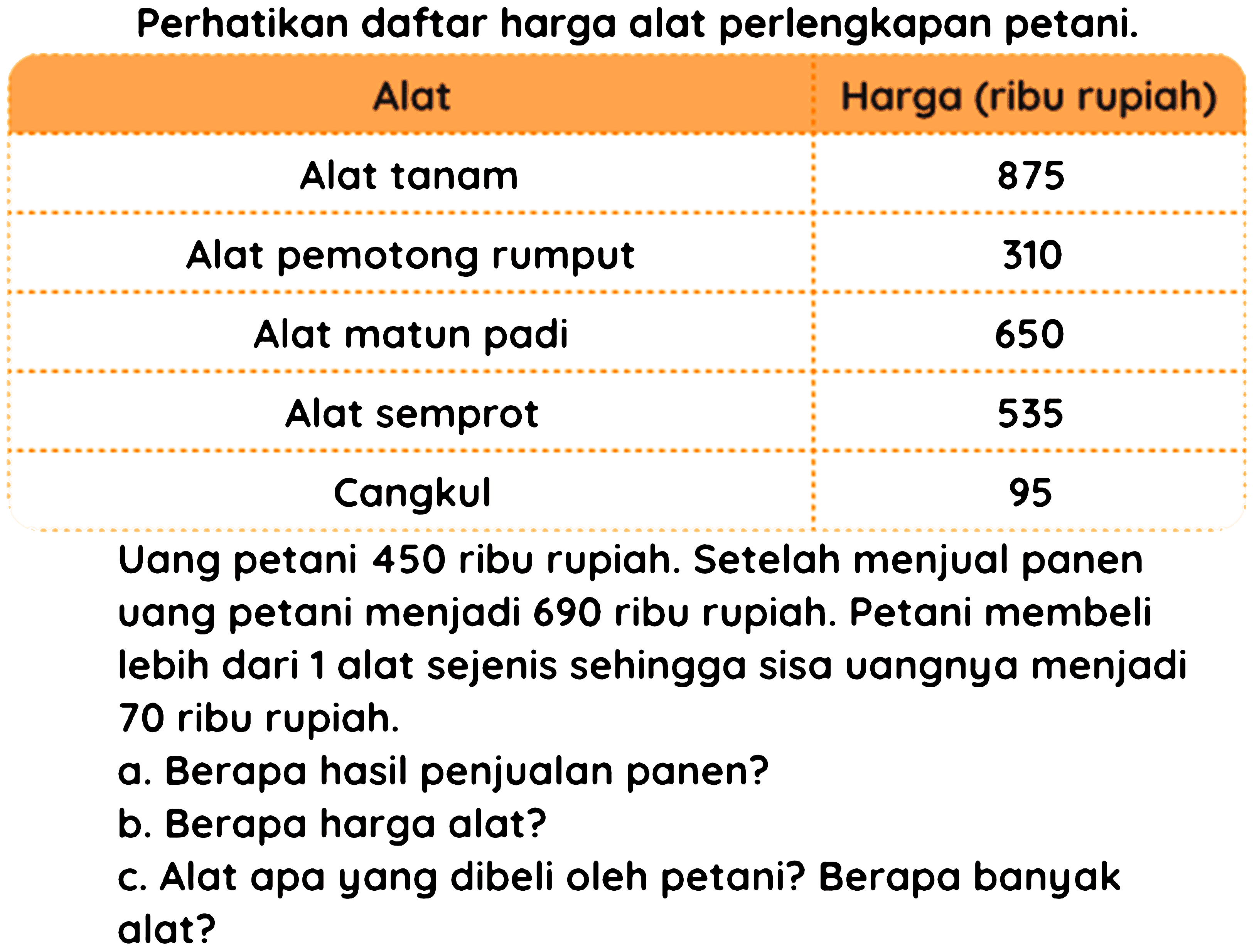 Perhatikan daftar harga alat perlengkapan petani.