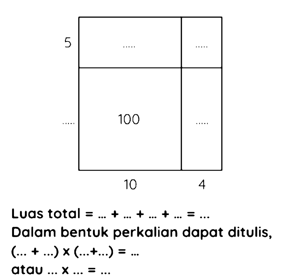 Luas total  =...+...+...+...=... 
Dalam bentuk perkalian dapat ditulis,  (...+...) x(...+...)=... 
 atav ... x ...=... 