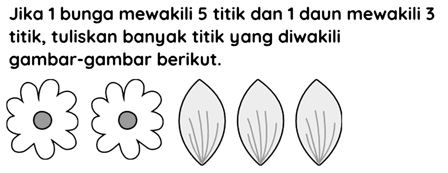 Jika 1 bunga mewakili 5 titik dan 1 daun mewakili 3 titik, tuliskan banyak titik yang diwakili gambar-gambar berikut.