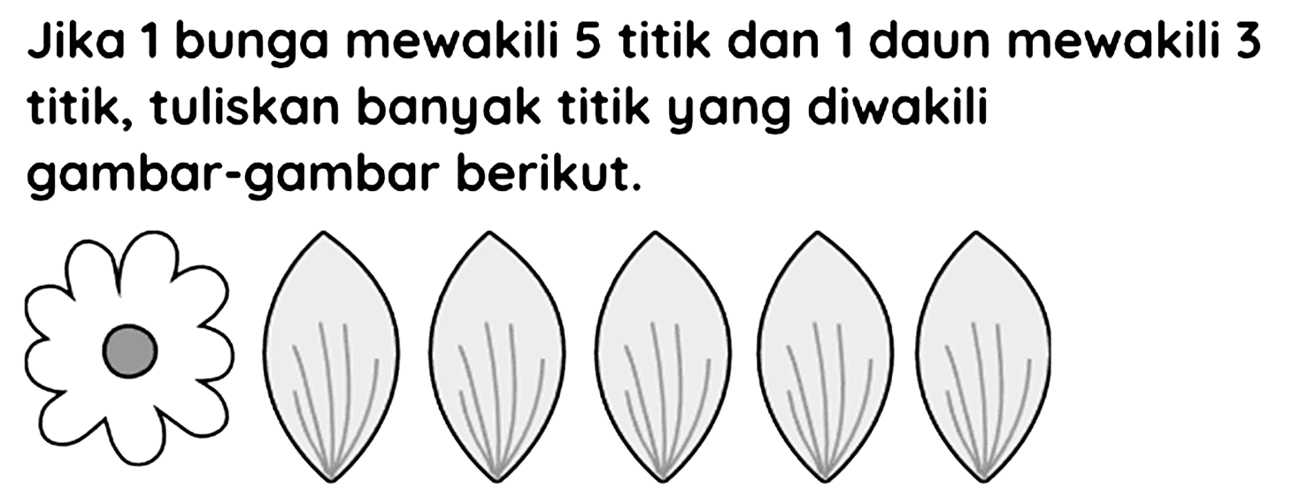 Jika 1 bunga mewakili 5 titik dan 1 daun mewakili 3 titik, tuliskan banyak titik yang diwakili gambar-gambar berikut.