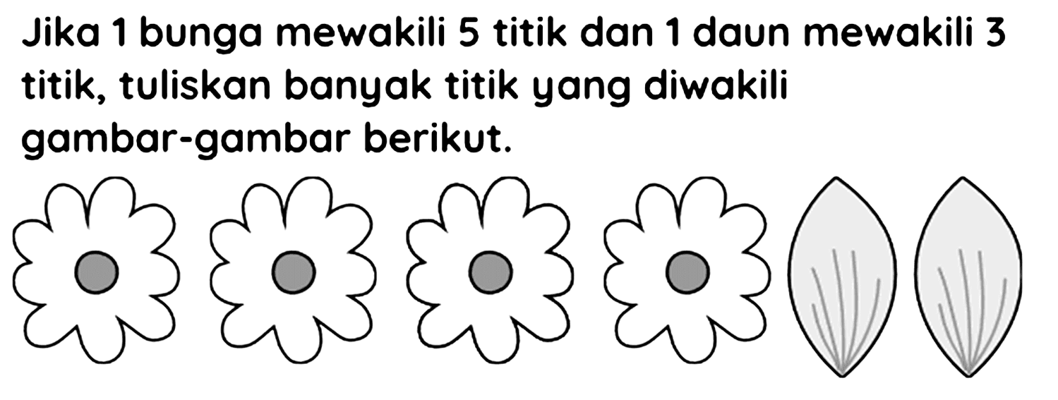 Jika 1 bunga mewakili 5 titik dan 1 daun mewakili 3 titik, tuliskan banyak titik yang diwakili gambar-gambar berikut.