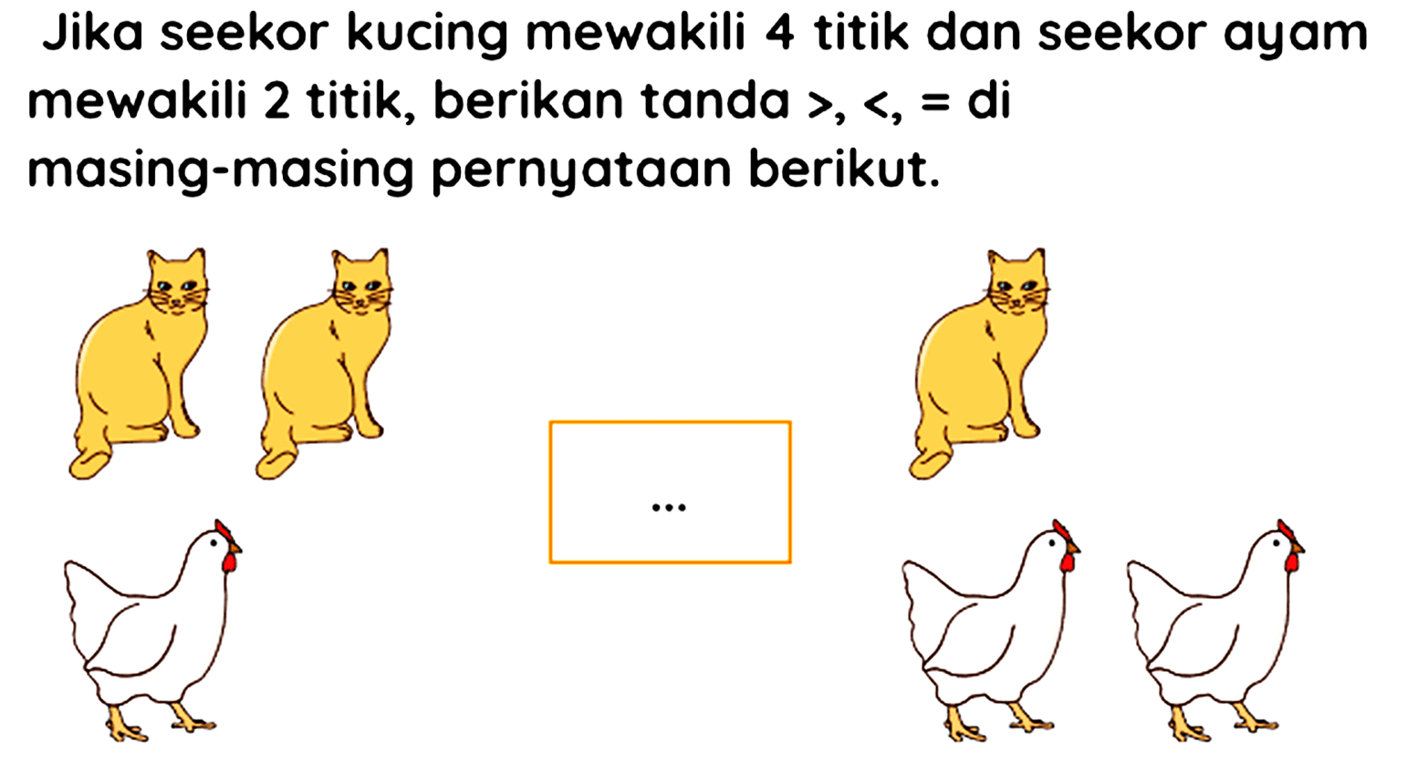 Jika seekor kucing mewakili 4 titik dan seekor ayam mewakili 2 titik, berikan tanda  >,<,=d i  masing-masing pernyataan berikut.