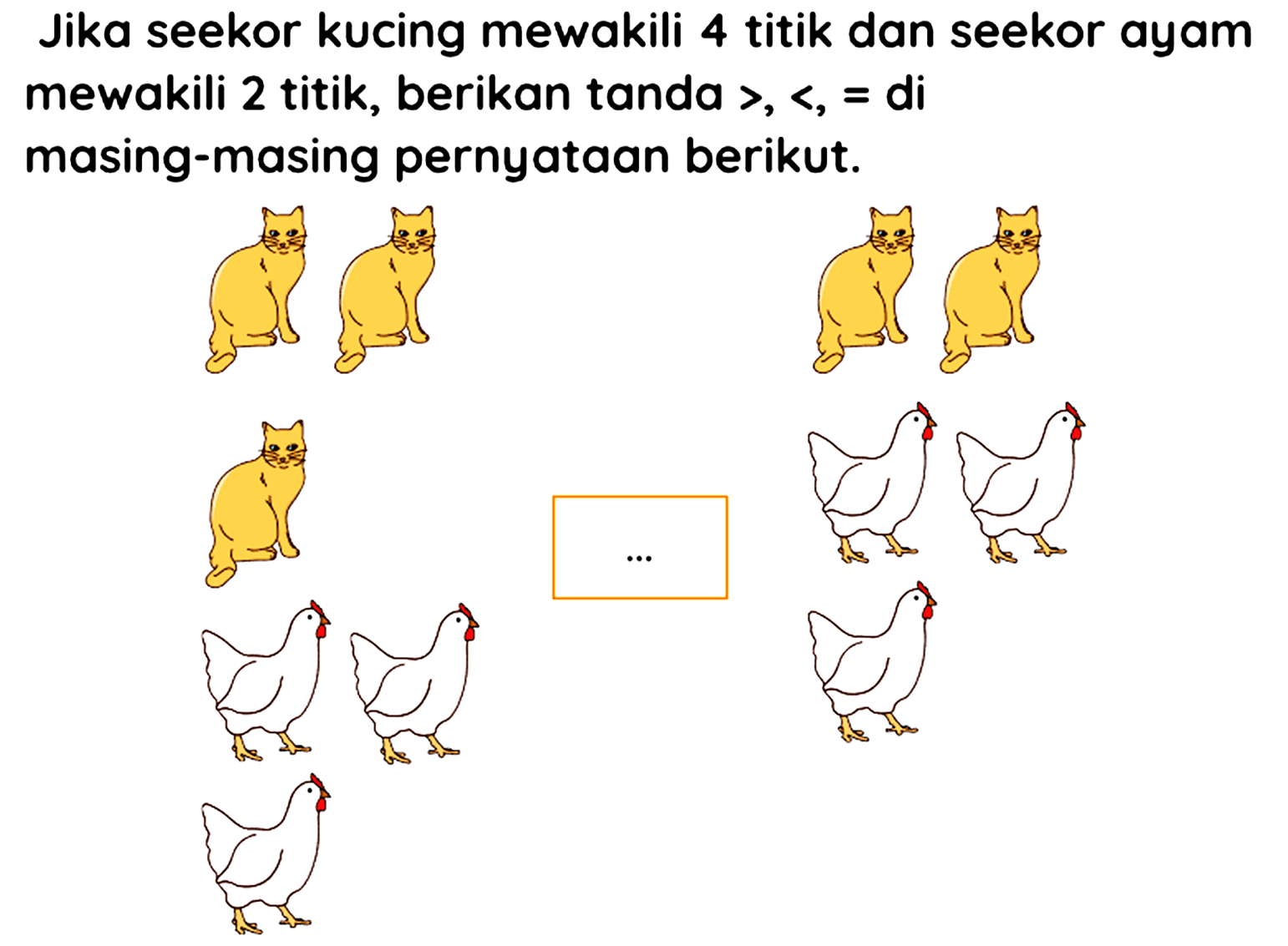 Jika seekor kucing mewakili 4 titik dan seekor ayam mewakili 2 titik, berikan tanda  >,<,=d i  masing-masing pernyataan berikut.