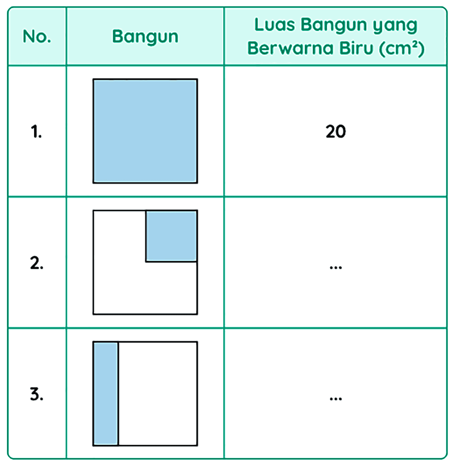 
 No.  Bangun  Luas Bangun yang Berwarna Biru  (cm^(2))  
  1 .    
  2 .    20 
  3 .    
   
   

