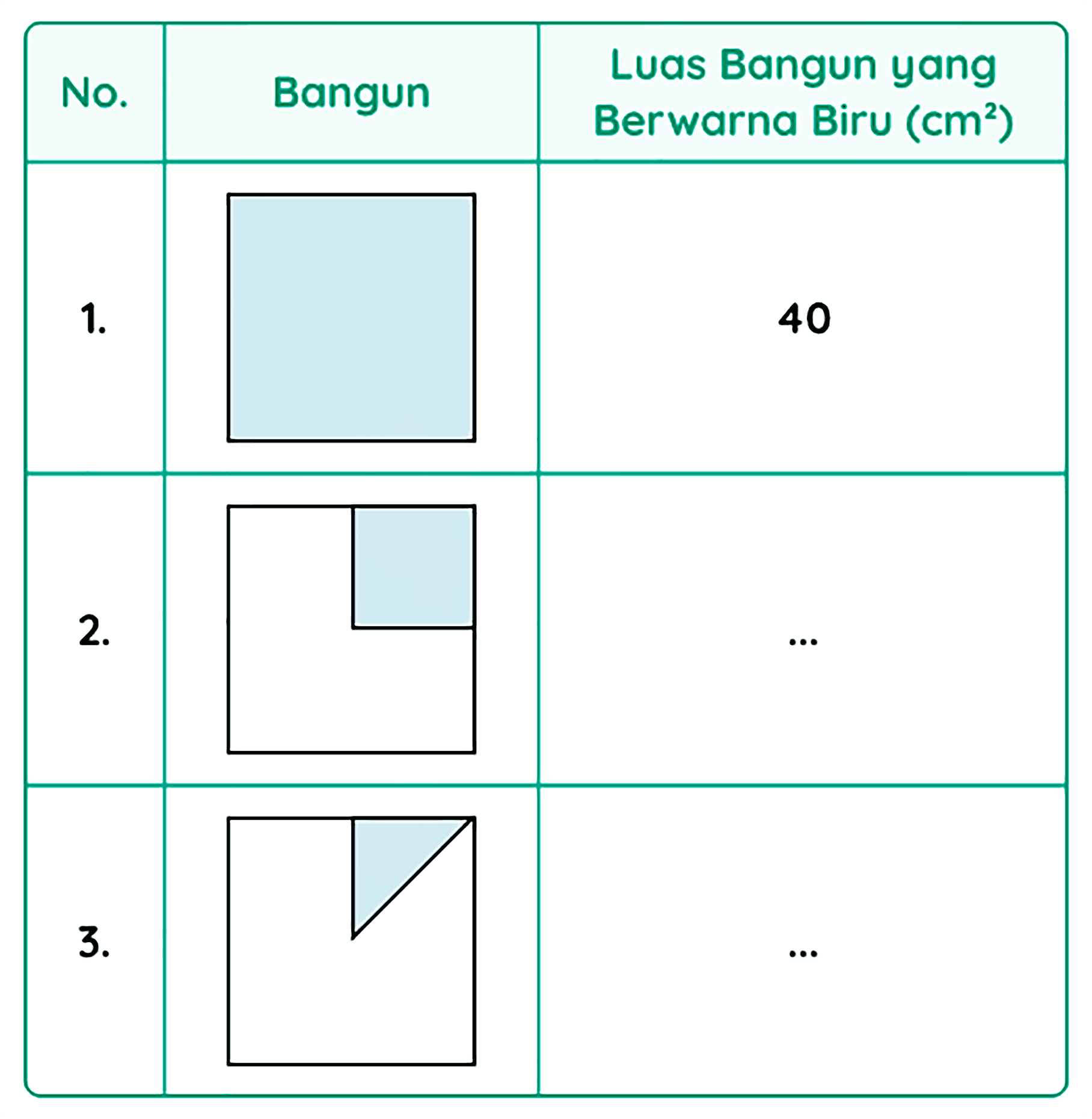 No. Bangun Luas Bangun yang Berwarna Biru (cm^2) 
1. 40 
2. ... 
3. ... 