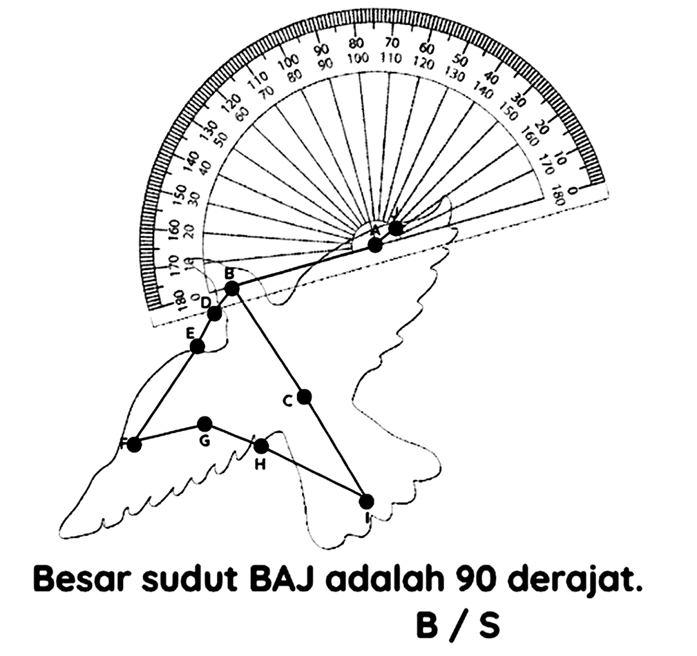 Besar sudut BAJ adalah 90 derajat.
B / S