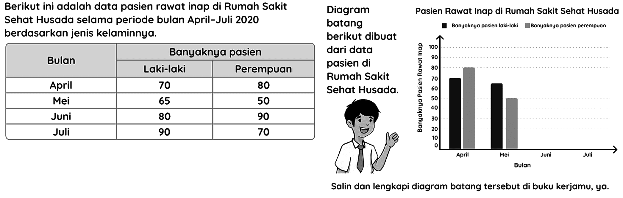 Salin dan lengkapi diagram batang tersebut di buku kerjamu, ya.