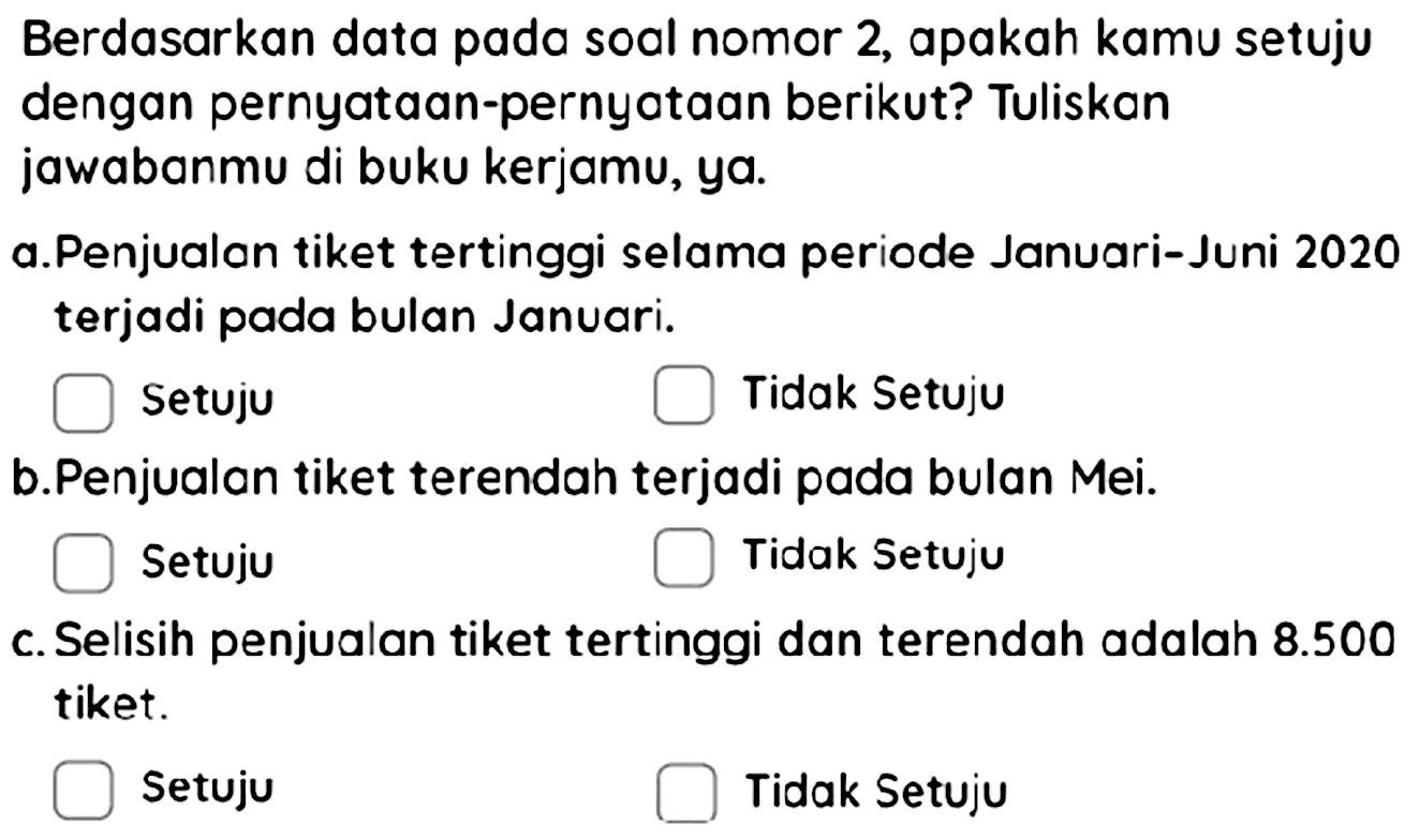 Berdasarkan data pada soal nomor 2, apakah kamu setuju dengan pernyataan-pernyataan berikut? Tuliskan jawabanmu di buku kerjamu, ya.
a. Penjualan tiket tertinggi selama periode Januari-Juni 2020 terjadi pada bulan Januari.
Setuju
Tidak Setuju
b.Penjualan tiket terendah terjadi pada bulan Mei.
Setuju
Tidak Setuju
c. Selisih penjualan tiket tertinggi dan terendah adalah  8.500  tiket.
Setuju
Tidak Setuju